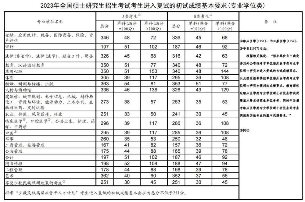 浙江大学2023年录取分数线深度解析，梦想启航的门槛