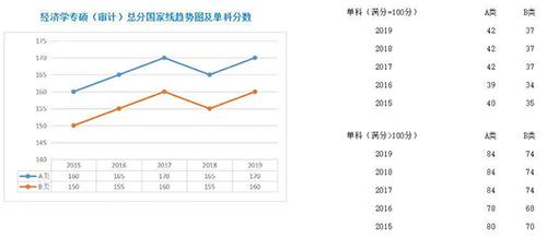 2019年考研国家线，竞争与挑战的年度回顾