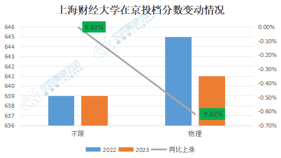 探索上海财经大学历年录取分数线的奥秘，从数据看趋势与机遇