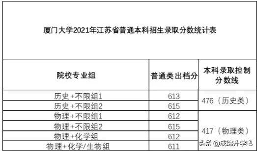 厦门大学历年分数线，探索与展望