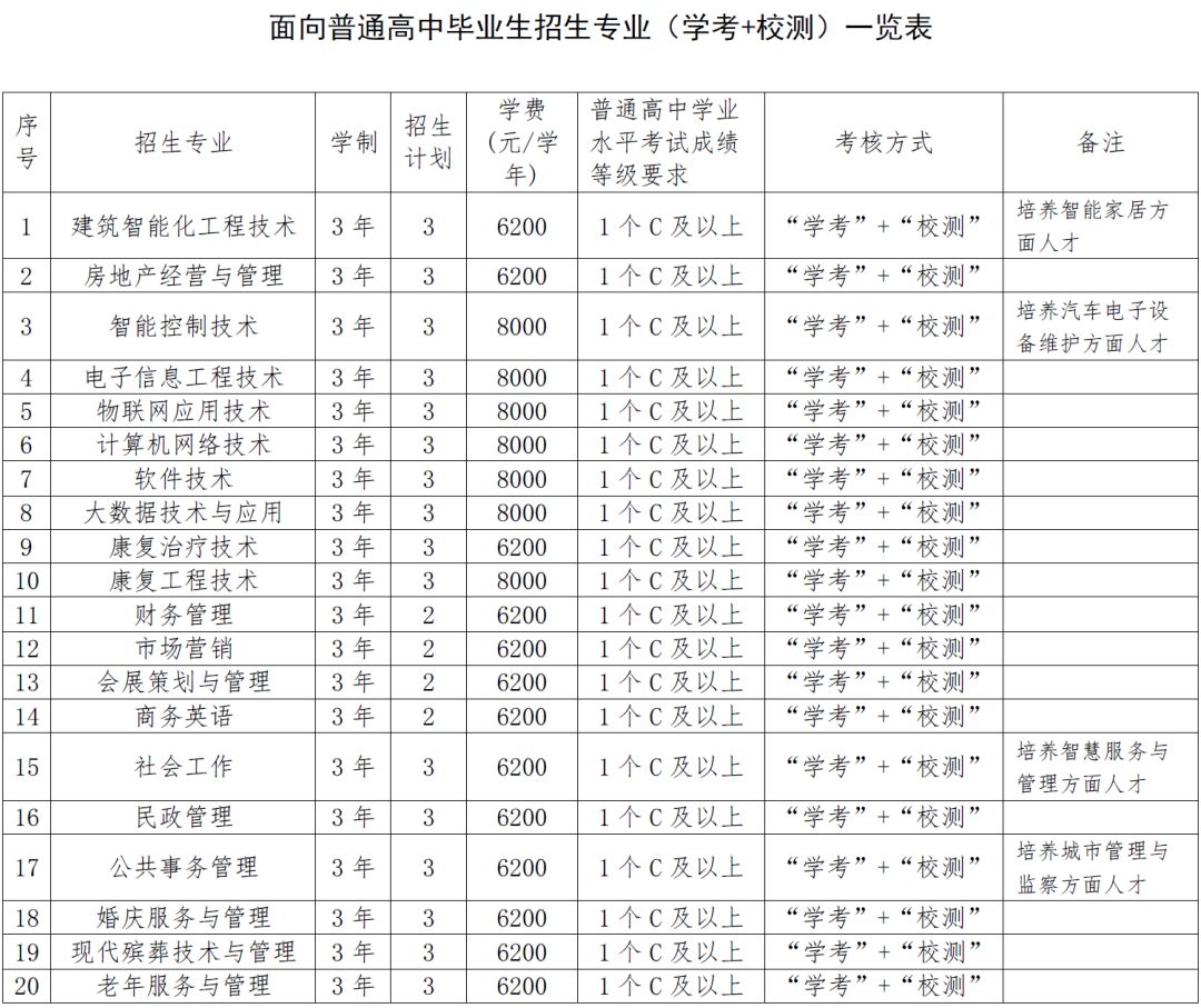 重庆城市管理职业学院