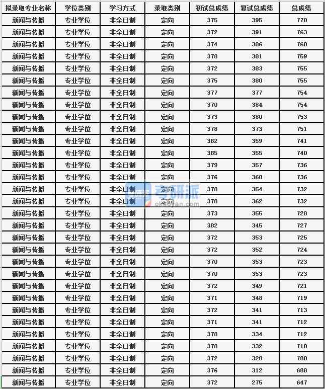 苏州大学研究生录取分数线，探索与解读