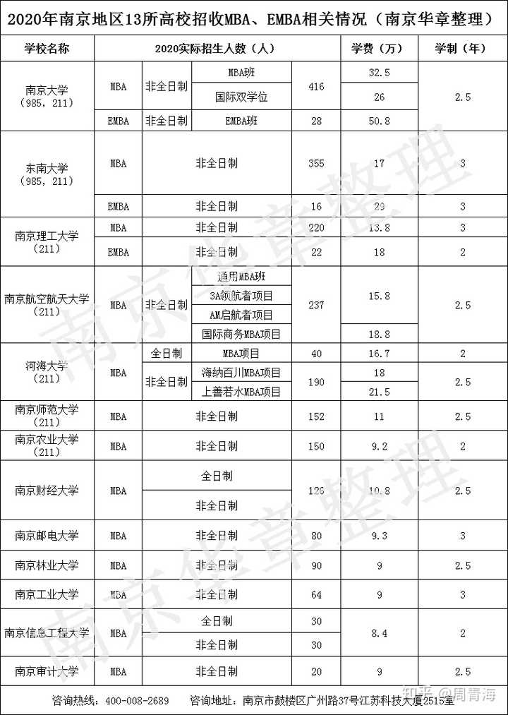 南京大学MBA学费，探索高质教育投资的深度与广度