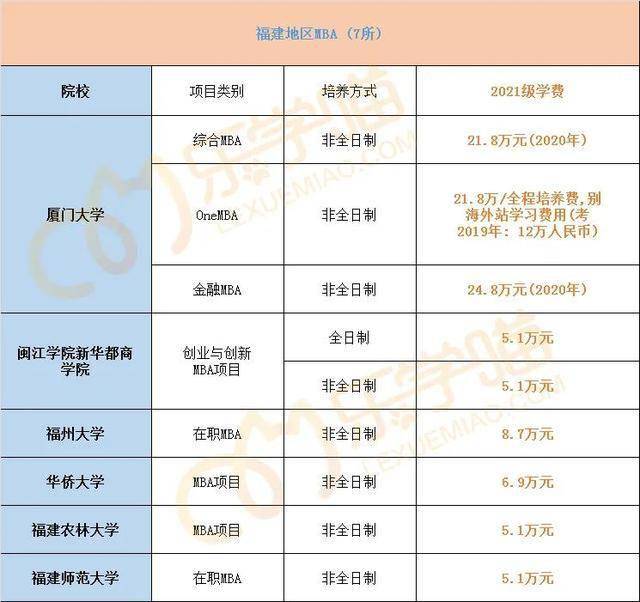 湖南大学MBA学费