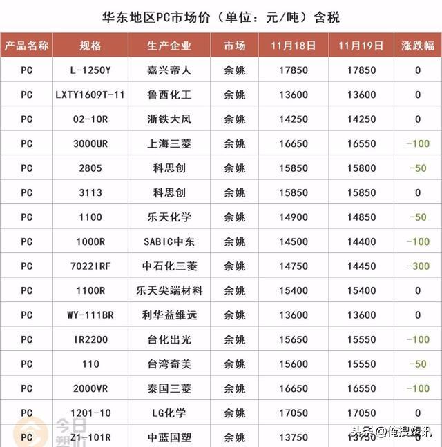 抚顺石油学院，历史沿革与录取分数线探析