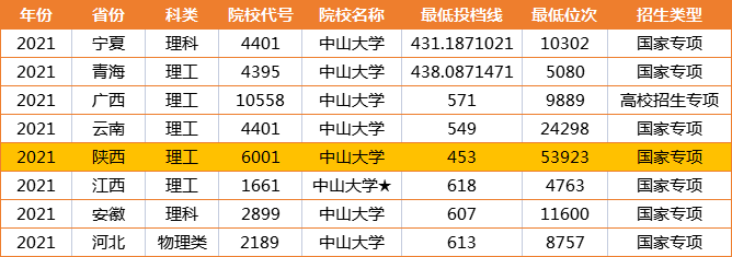 2021年中山大学录取分数线揭秘，梦想启航的分数门槛