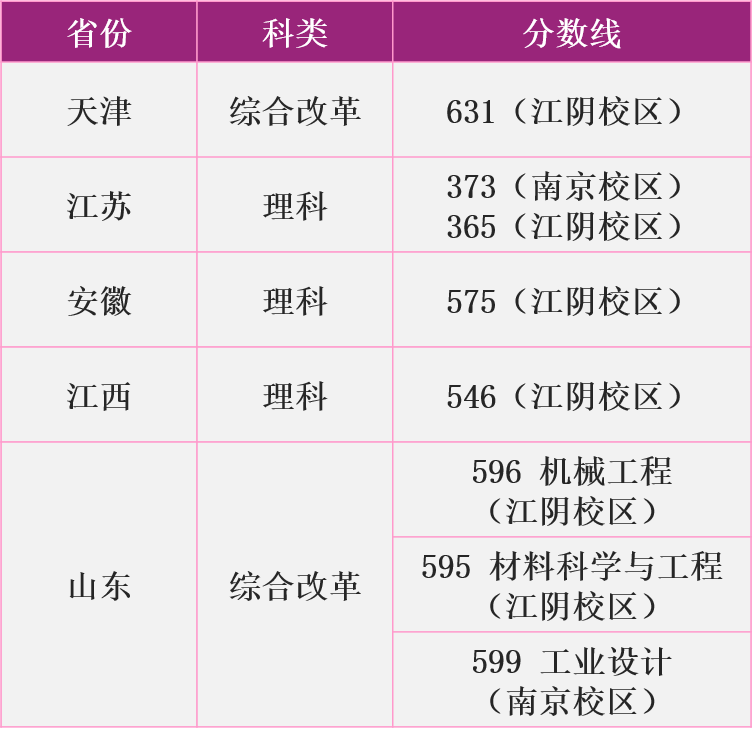 南京理工大学2020年录取分数线深度解析