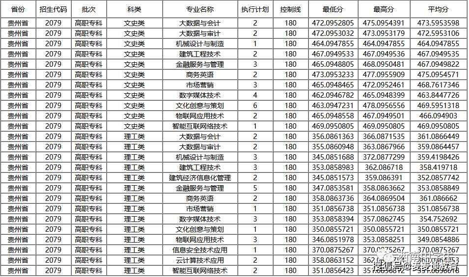 焦作师范高等专科学校2021年录取分数线深度解析