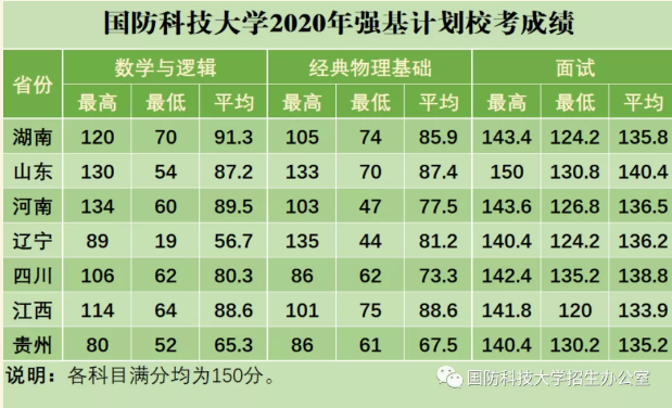 国防科技大学2021年录取分数线深度解析