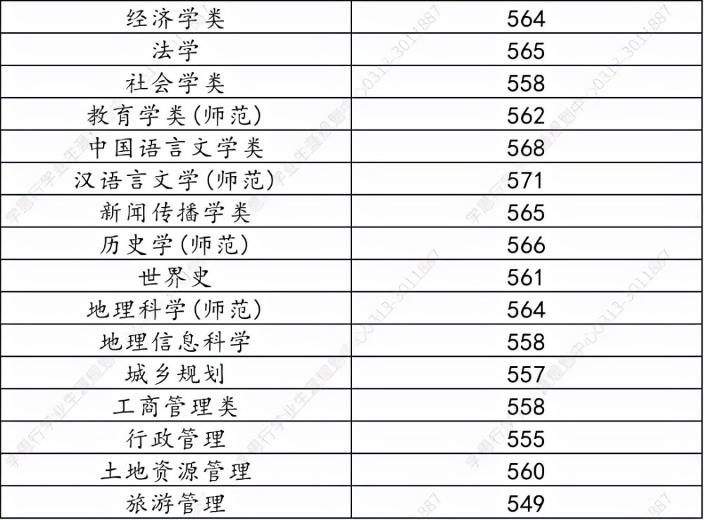 安徽师范大学2021年录取分数线深度解析