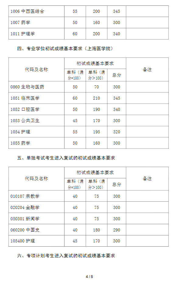 复旦大学2021年录取分数线深度解析