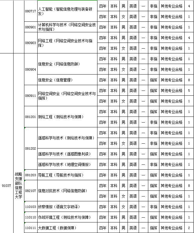 山东科技大学