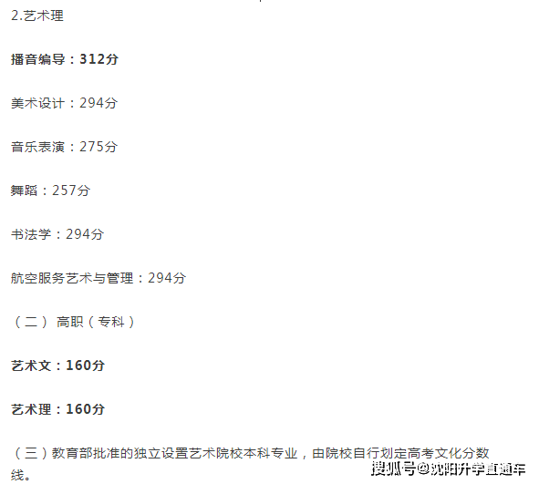 美术生高考分数线2021，艺术与现实的交汇点