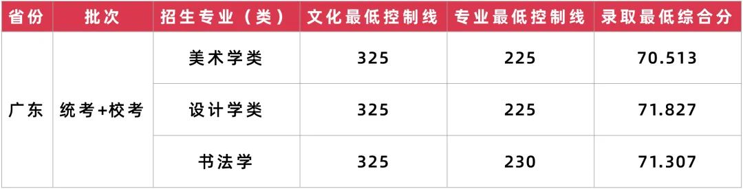 探索双色球走势，新浪爱彩50期深度分析