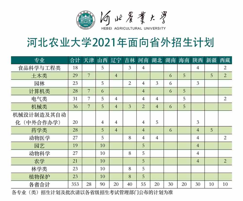 河北农业大学2021年录取分数线深度解析