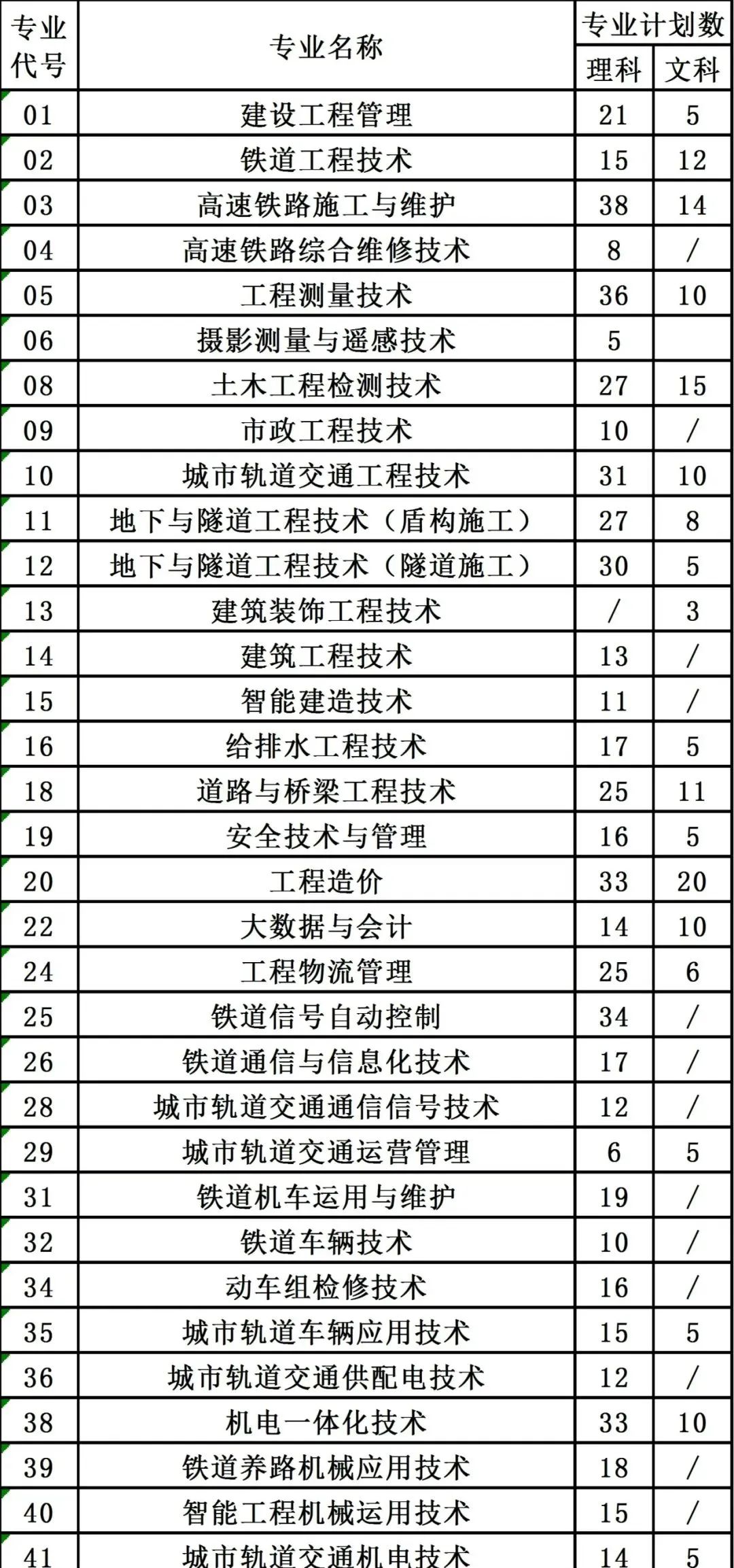 陕西铁路工程职业技术学院代码