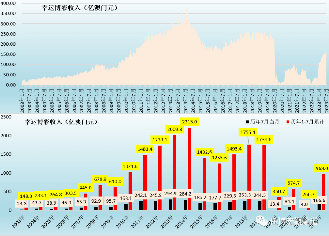 澳门新春彩市，2023年新澳门开奖记录的深度解析与展望