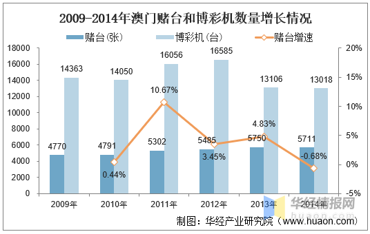 澳门新纪元，2025年开奖记录的展望与解析