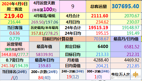 今日新澳门开奖记录查询，2025年3月3日全面解析