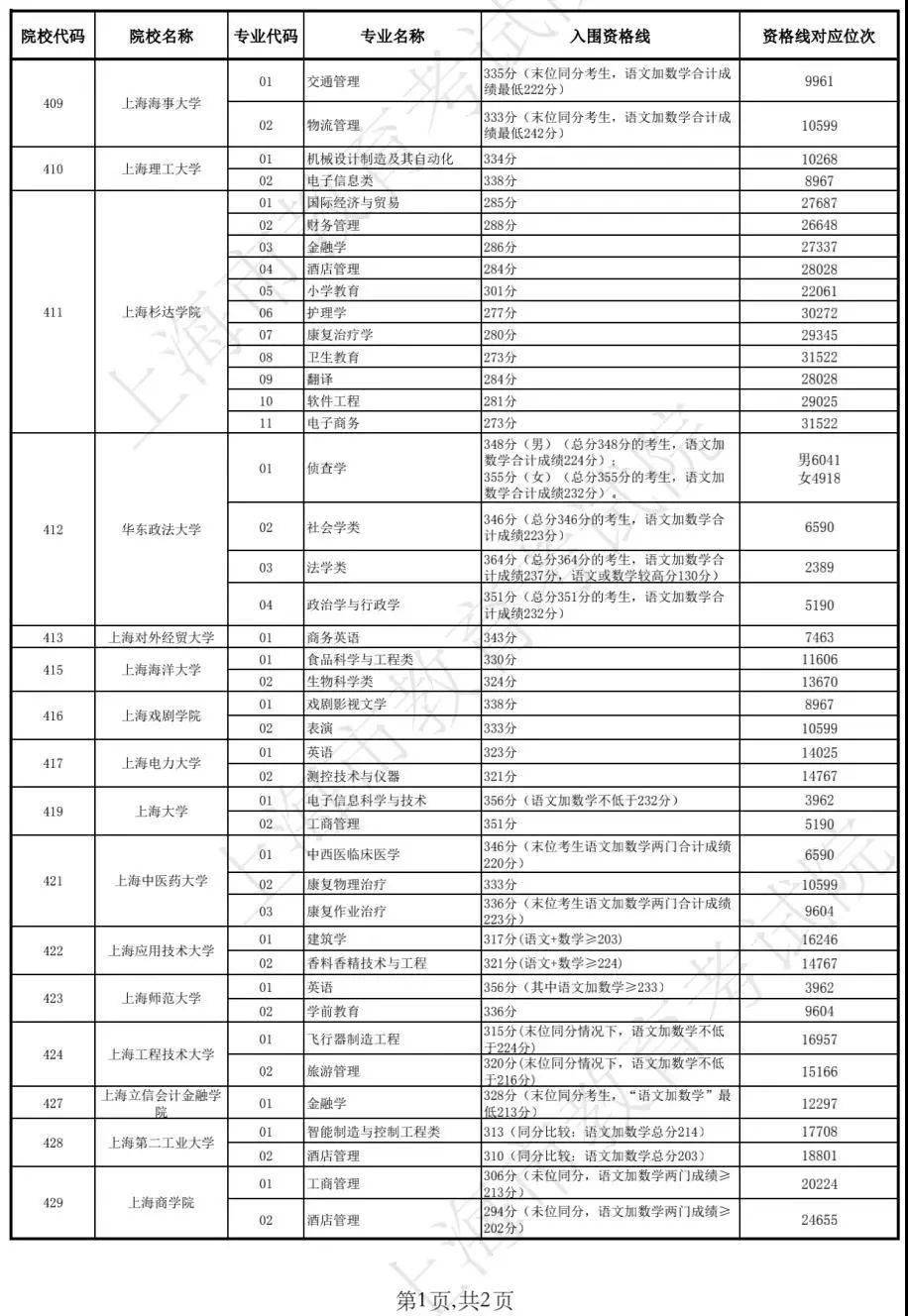 澳门新彩，揭秘十开奖结果查询表的奥秘