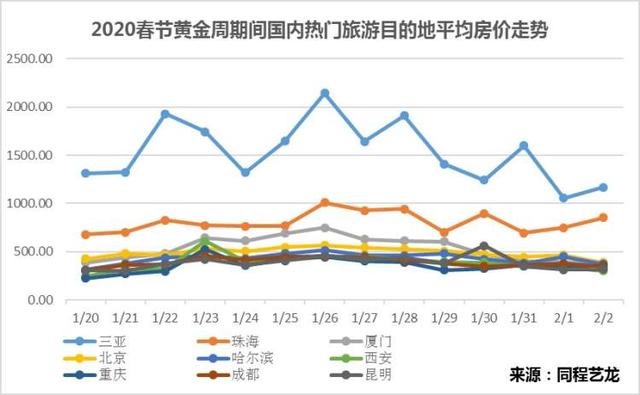 澳门新春彩市，2023年十开奖记录与趋势分析