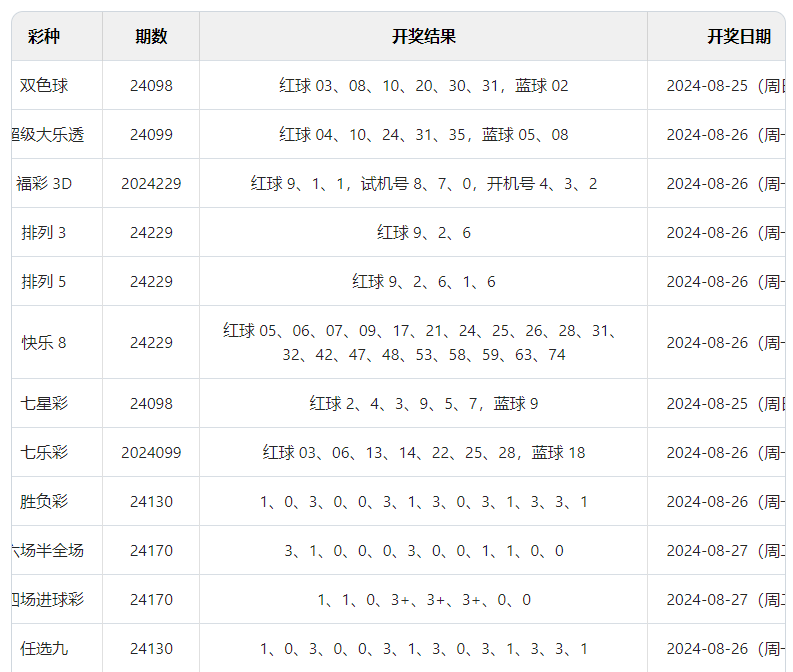 澳门新春彩梦，2023年今晚开奖结果与生肖图揭秘