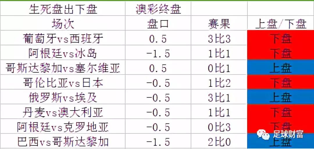 2025新澳门开奖记录查询，揭秘澳门彩票的过去、现在与未来