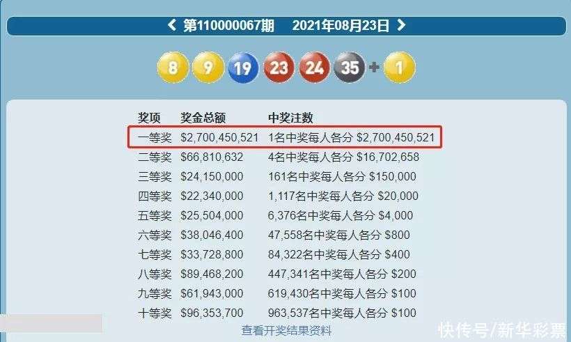 澳门新彩，2025年开奖记录深度解析与未来展望