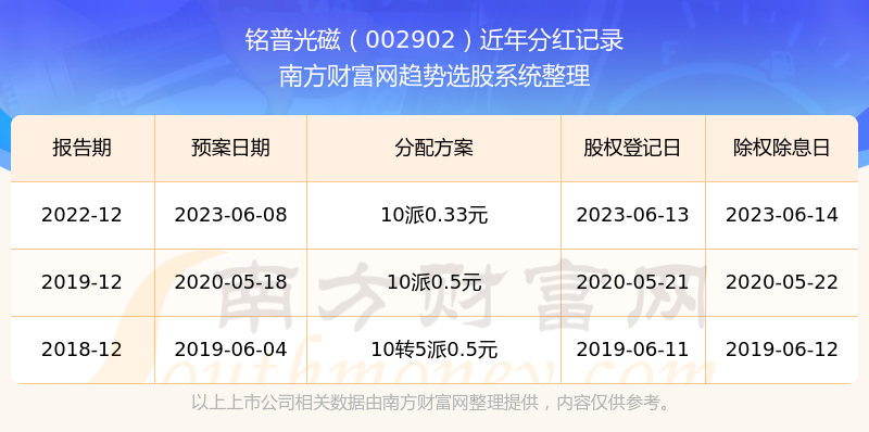 澳门新彩2025年最新开奖记录查询，揭秘未来趋势与变化