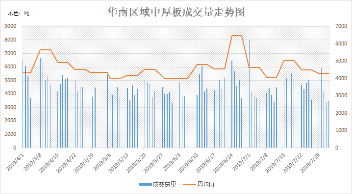 澳门开奖新纪元，解析近期结果走势图表，洞悉未来趋势