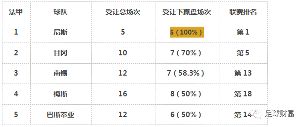 最近结果与趋势分析