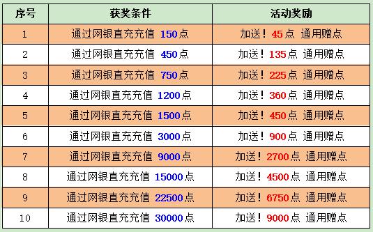 澳门新纪录，揭秘新澳门开奖记录的辉煌时刻