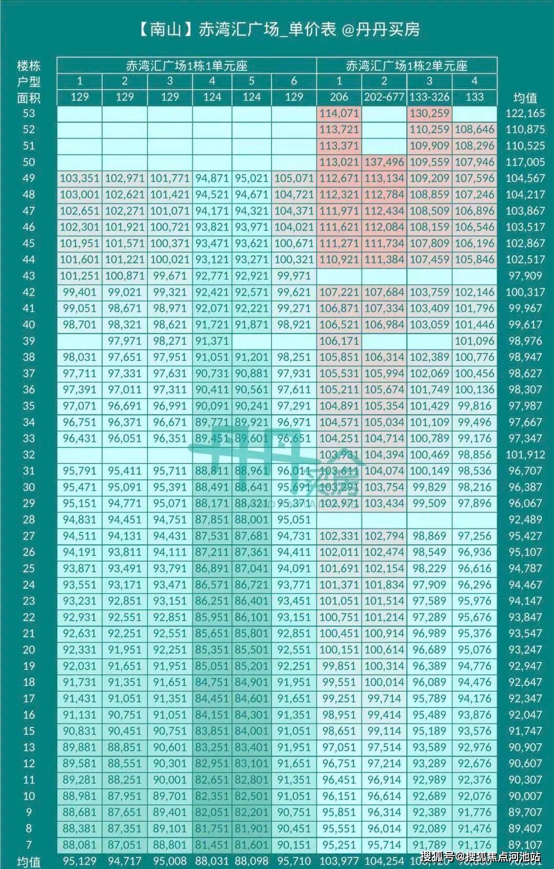 澳门开奖新纪元，2025年开奖记录一览表深度解析