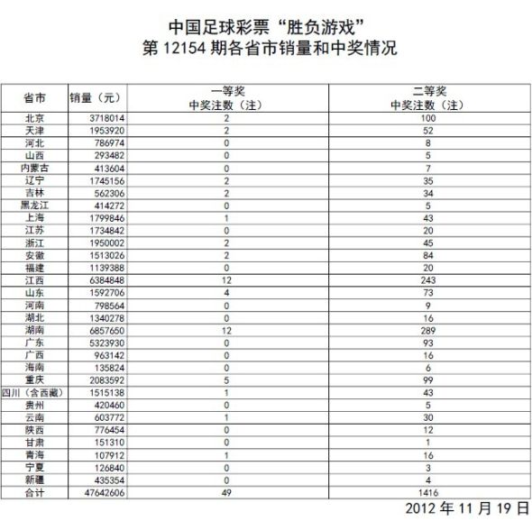 澳门开奖记录，最新结果查询表图片大全集