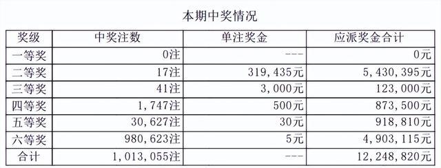 澳门新春彩市，2025年1月开奖记录查询与回顾