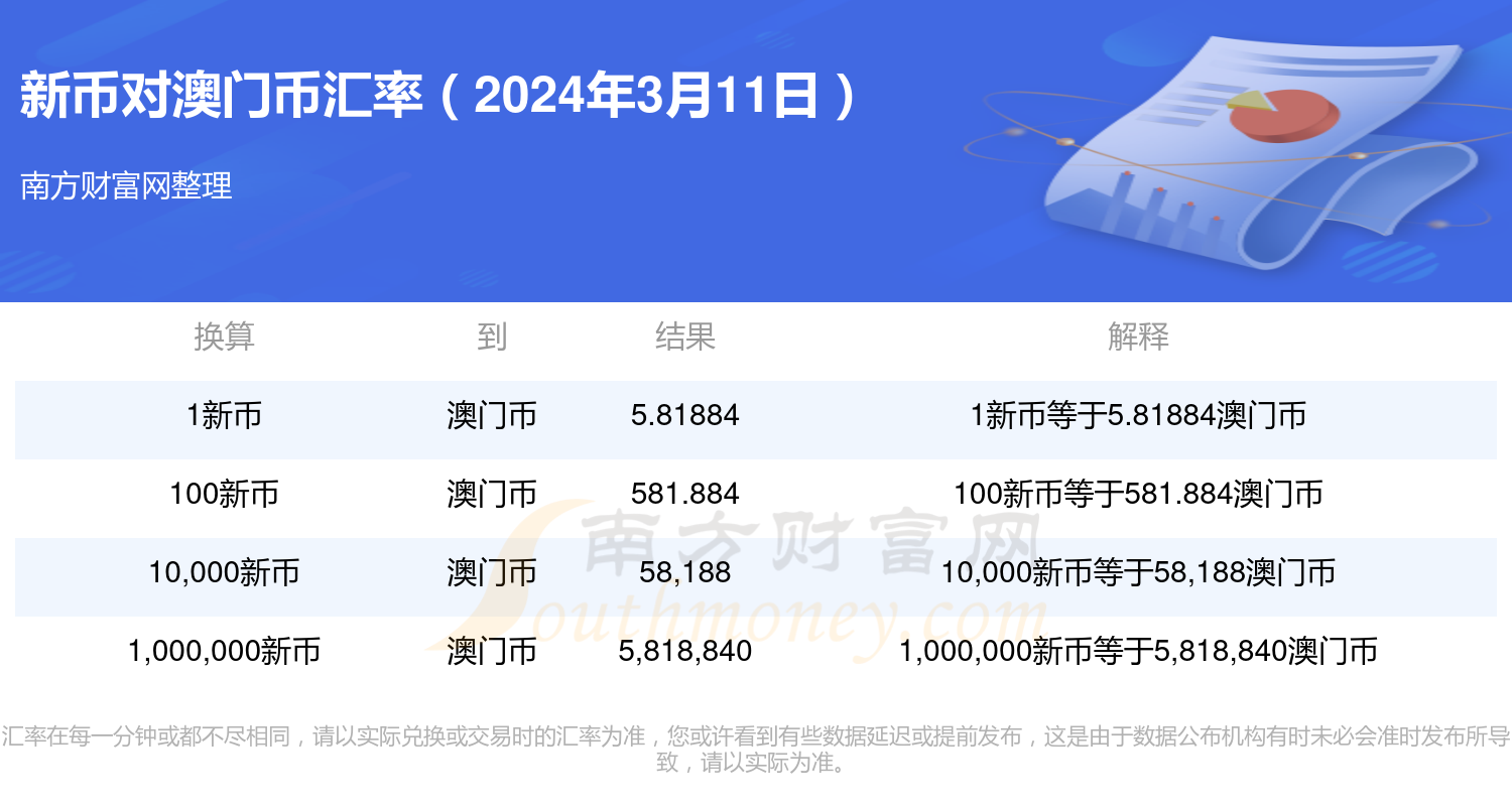 新澳门开奖记录查询今天2025年3月1日开奖结果