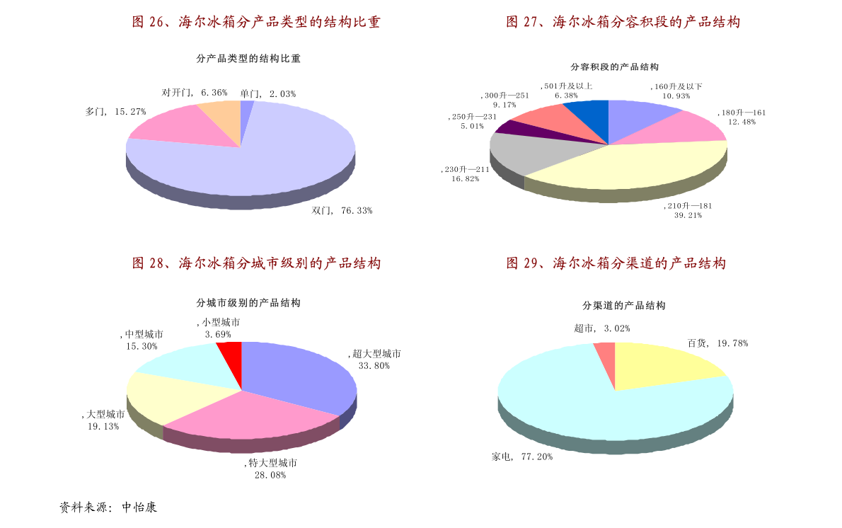 第980页