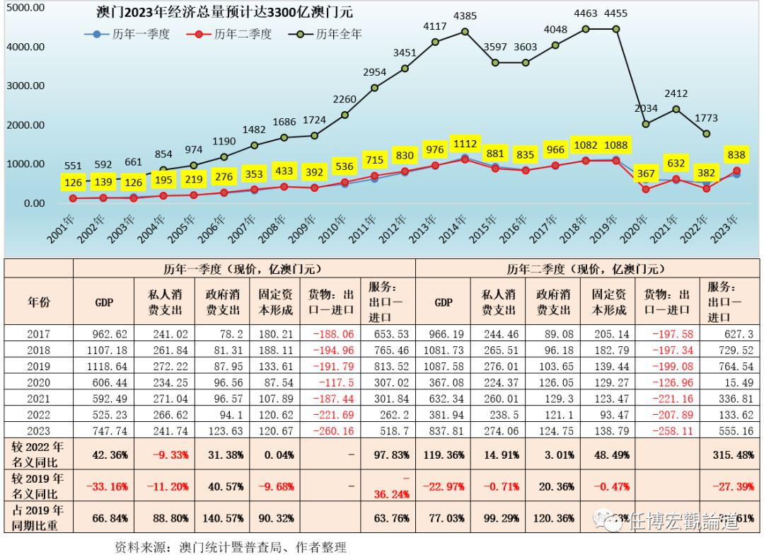 澳门新春彩市，2023年十开奖记录与趋势分析