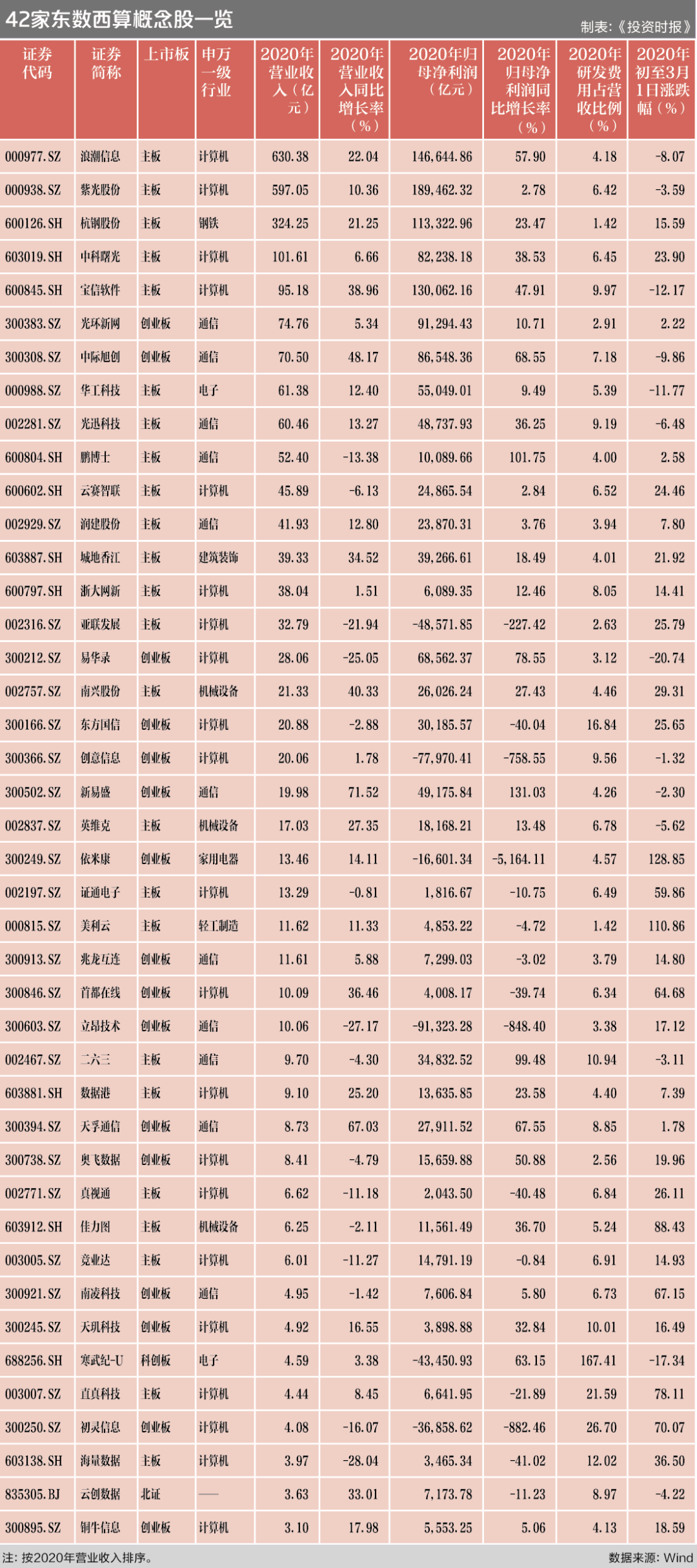 第979页