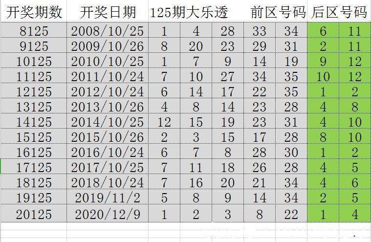 探索新澳门开奖记录，2025年第27期开奖结果的深度剖析