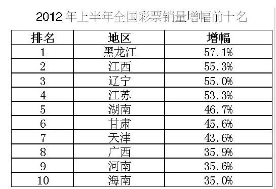 澳门新春彩市 第7页