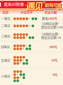 2023年幸运数字