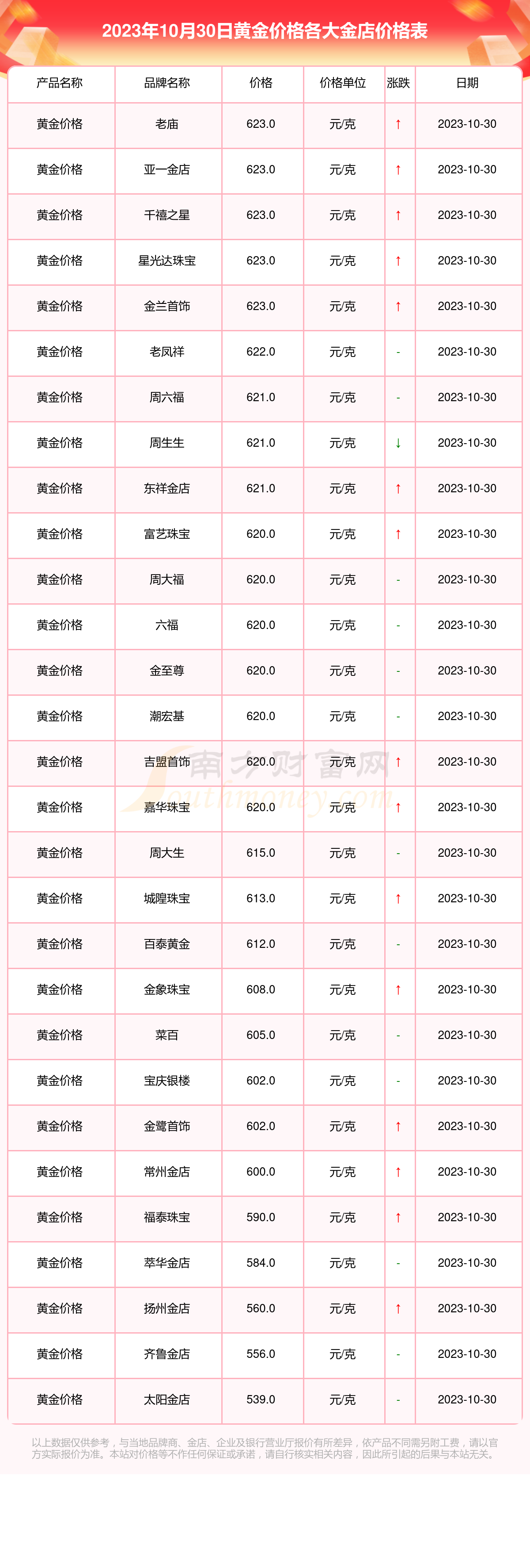 探索新澳门2023年开奖记录，全面查询一览表解析