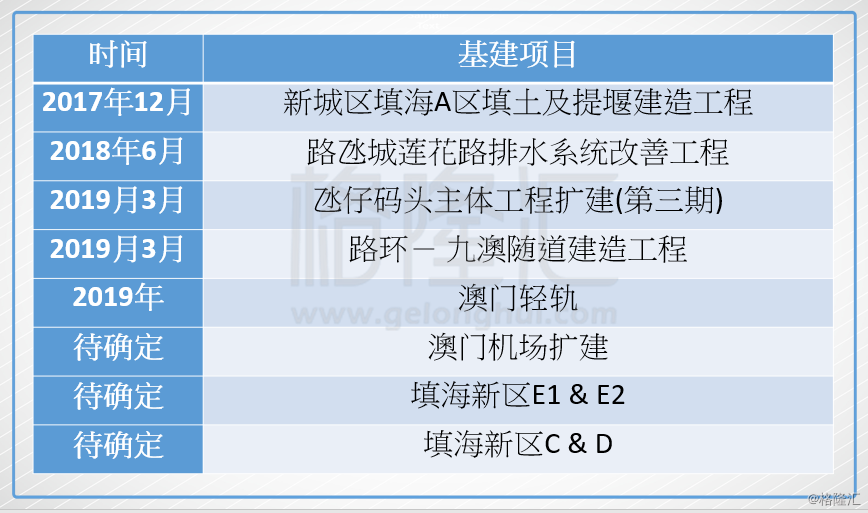 澳门新彩，2025年开奖记录查询与未来展望