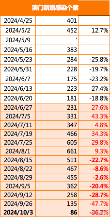 2023年最新趋势