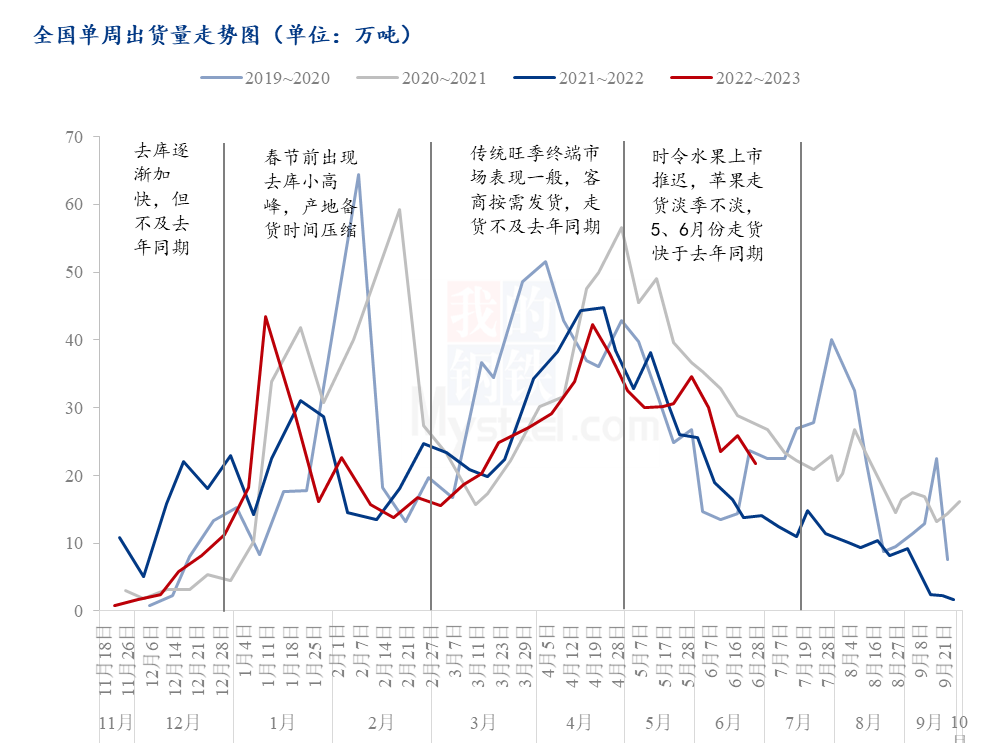 2023年6月回顾与展望