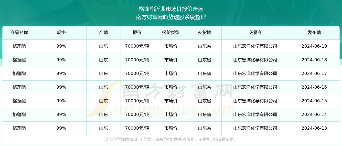 新澳门开奖记录查询2025年11月9日