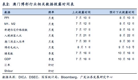 新澳门开奖记录查询