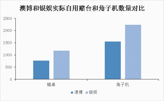 澳门开奖新纪元，2022年最新开奖记录深度剖析