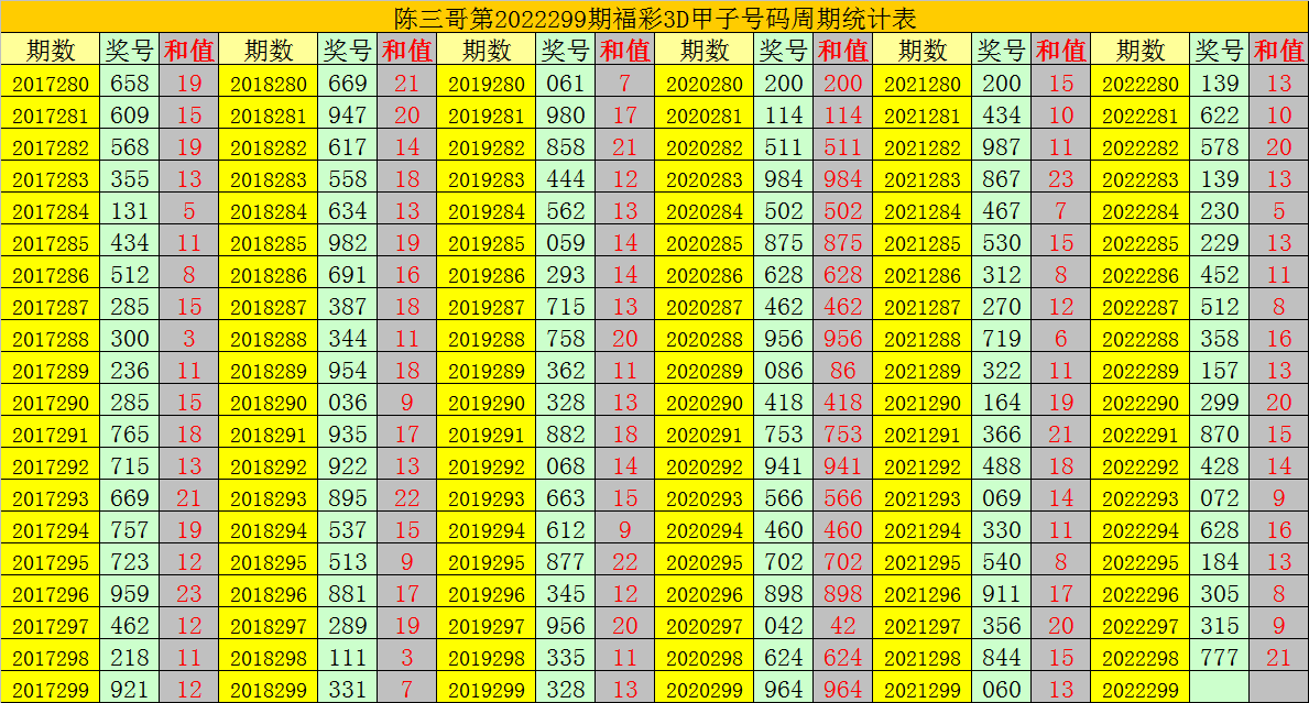 2021年开奖回顾与展望